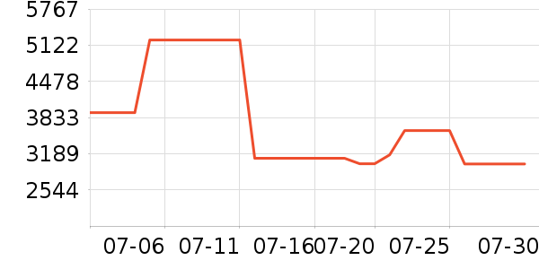 ����Ũ��ë����Ʒ��ʷ�۸�