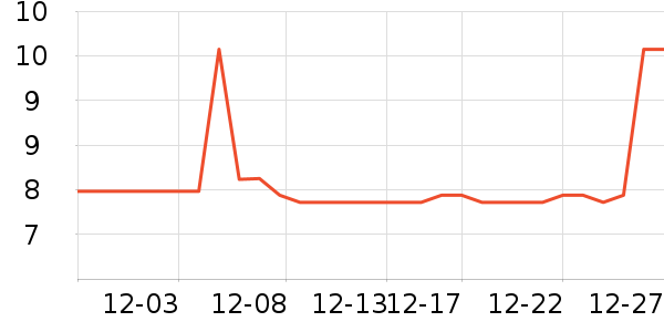 ��ϲ¹���/������ʷ�۸�