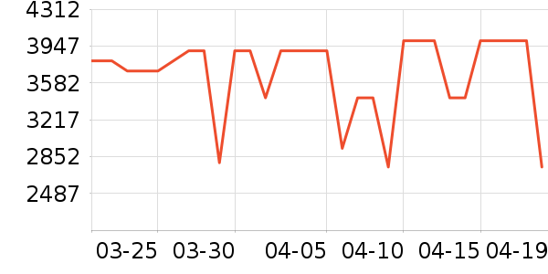 vivo�ֻ���ʷ�۸�