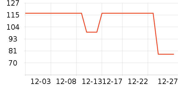 �����˶�����ʷ�۸�