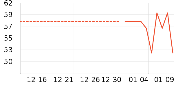 �٤����ʷ�۸�