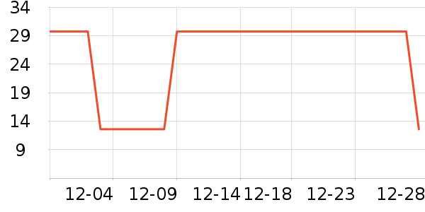 �ƴ�����������е��ʷ�۸�