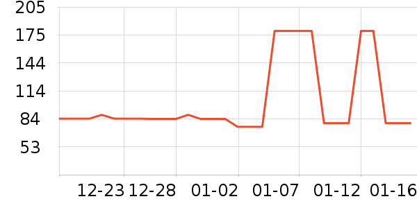 ���ջ����װ��ʷ�۸�