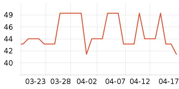 ORGINESE����/ֹ��¶��ʷ�۸�