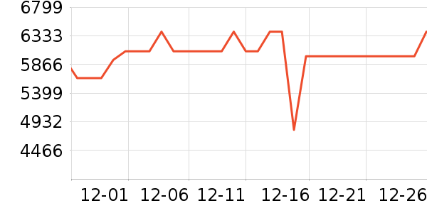 ������ʷ�۸�