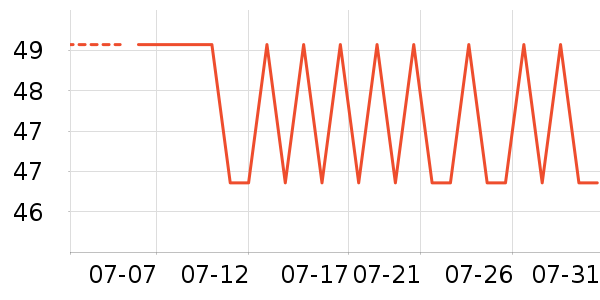 ��ά����������ʷ�۸�