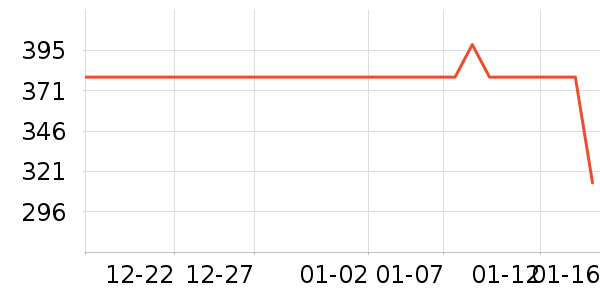 Ůʽ���޷���ʷ�۸�