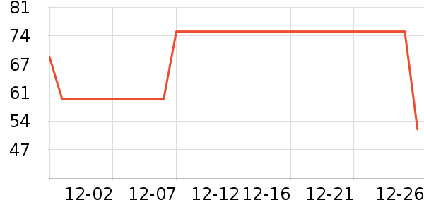 �����˶�������ʷ�۸�