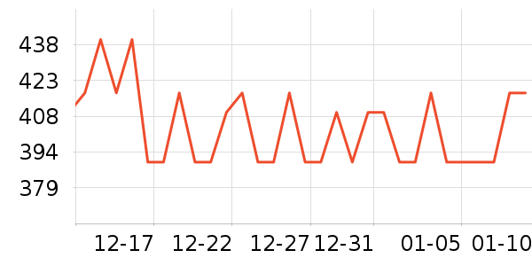 ��ͯ���޷���ʷ�۸�