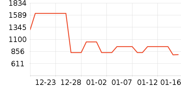 POLOWALK���޷���ʷ�۸�