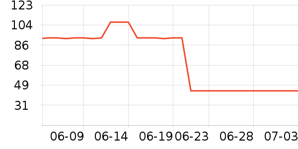 �����޴���Ůװ��ʷ�۸�