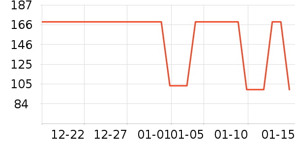 ��DUSTOŮʿѩ��ѥ��ʷ�۸�