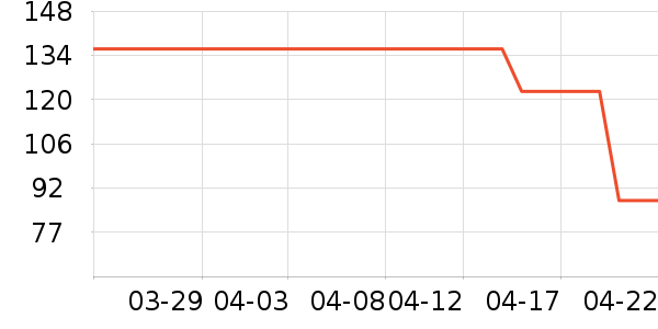 ������ˮ��������ʷ�۸�