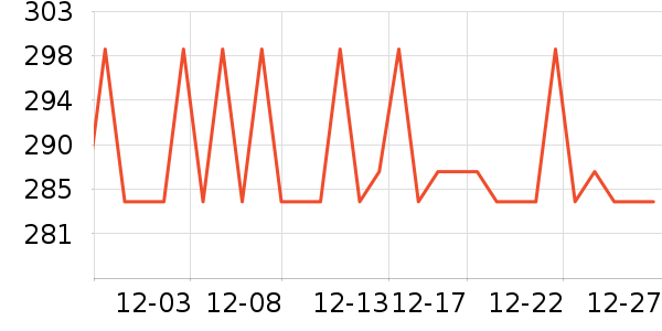 �����س�����ʷ�۸�