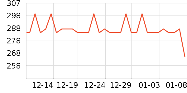 �����س�����ʷ�۸�