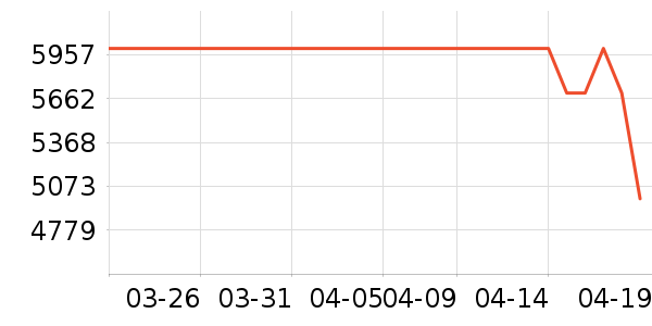 ƻ���ֻ���ʷ�۸�