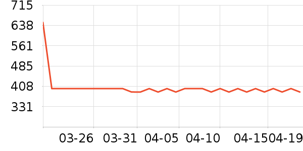 ���������ʷ�۸�