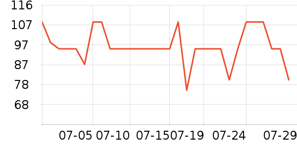 ���Ϻ�ŵ����������е��ʷ�۸�