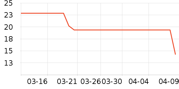 ���׳�������ʷ�۸�