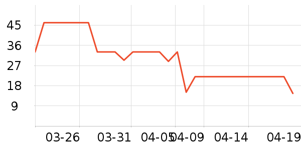 �״���������������Ʒ��ʷ�۸�
