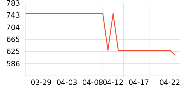 �Ϳ��˶�Ь��ʷ�۸�