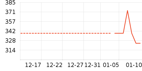 ������ʷ�۸�