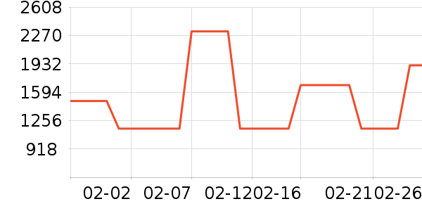 ��ԡ������ʷ�۸�