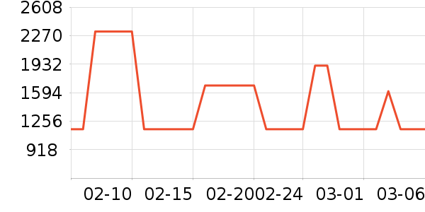 ��ԡ������ʷ�۸�