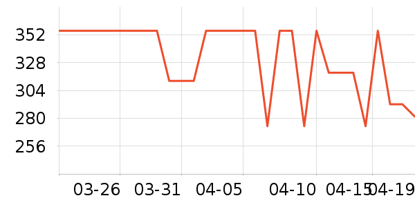 UNFILOŮʽ������ʷ�۸�