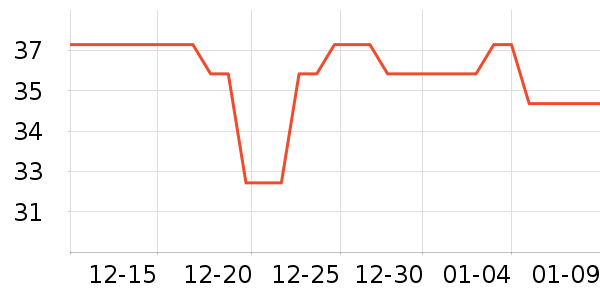 ��׿���/������ʷ�۸�