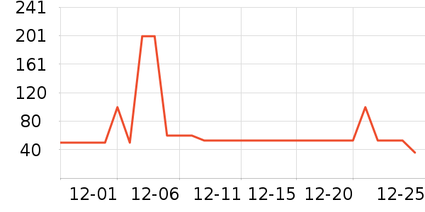 ʮ�µ�������ʷ�۸�