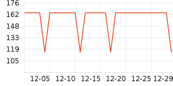 �����˶�T��/POLO����ʷ�۸�