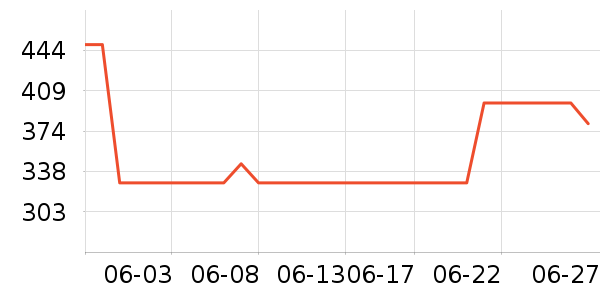 ���ϴ�˹�˶��п�/������ʷ�۸�