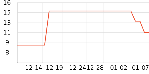 �������Ҿ���Ʒ��ʷ�۸�