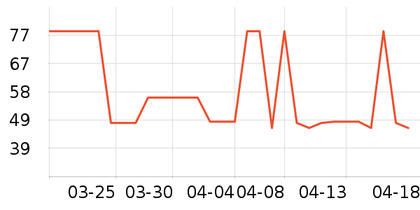 ��Ʒ����������ʷ�۸�