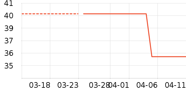 ������ʷ�۸�