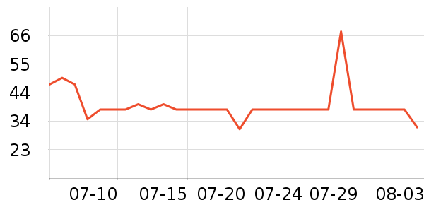 ÿ�������������ʷ�۸�