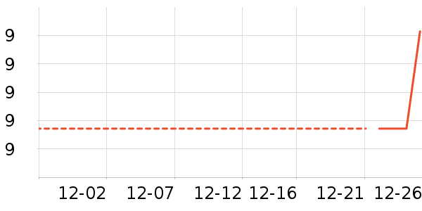 ���/������ʷ�۸�