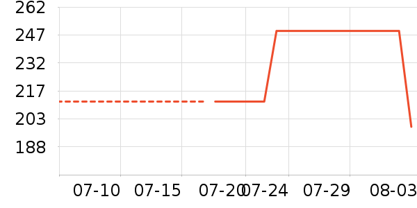 �����˶�T��/POLO����ʷ�۸�