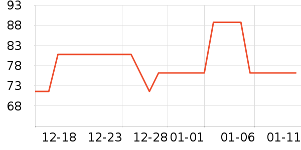 ����˪��ʷ�۸�