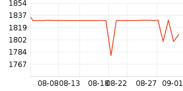 ��˶·����/è/���������ʷ�۸�