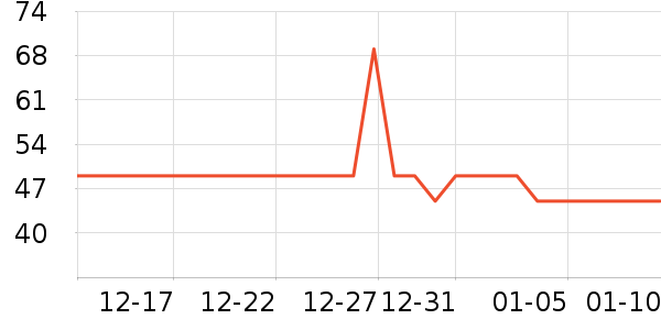 �����˶�����ʷ�۸�