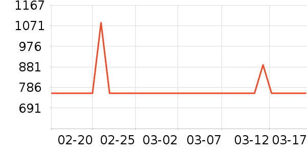 ȫ�Ѳ�����ʷ�۸�