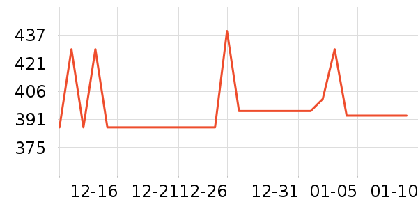 �����ѹ������ʷ�۸�