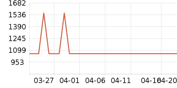 ���������/����ʷ�۸�