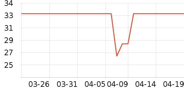 ���������ʷ�۸�