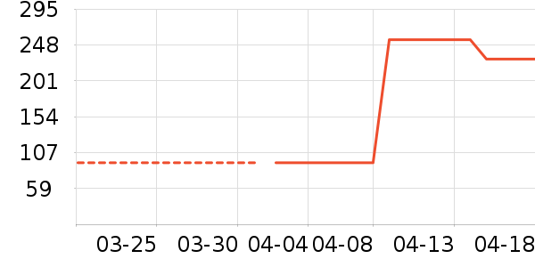 �в�ҩ��ʷ�۸�