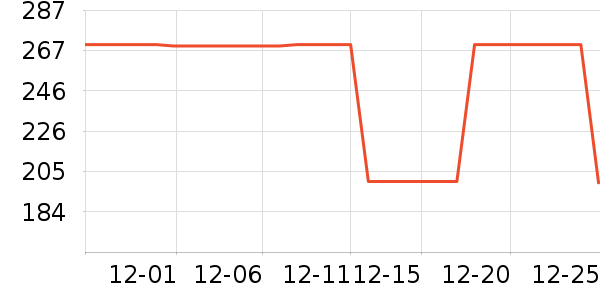 ��ŷ�û����װ��ʷ�۸�