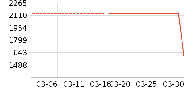 �����ܵ����/ѧϰ����ʷ�۸�