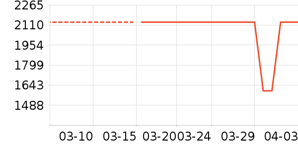 �����ܵ����/ѧϰ����ʷ�۸�